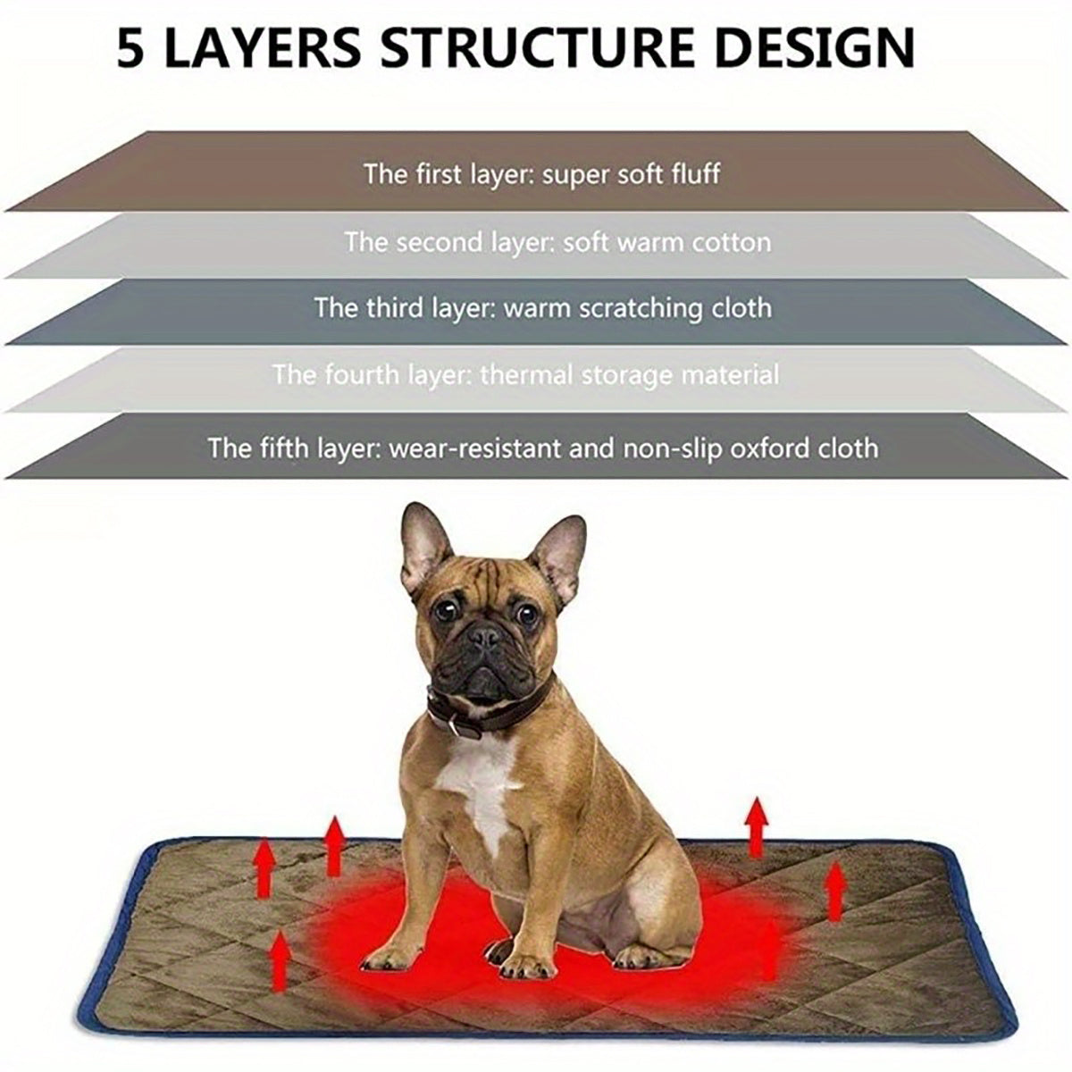 Dog Cat Bed, Cat Dog Non-Slip Mat, Extra Warm Thermal Pet Pad  Self-Heating Cat Mat Warm Thermal Pet Pad Washable Dog Crate Pad Heat Dog Cat Bed Mat Blanket Non-Slip Bottom For Outdoor And Indoor Pets - Pets Home